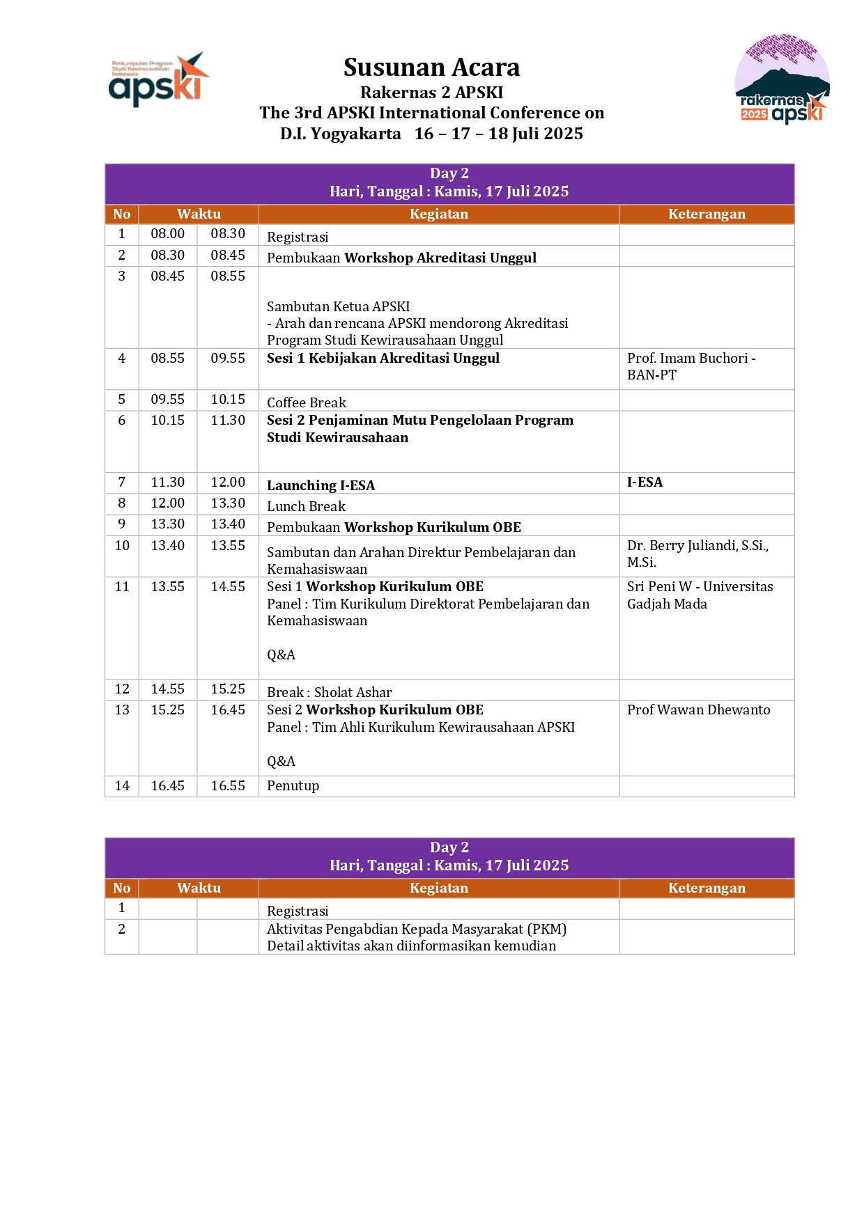 Rundown Rakernas Day 2
